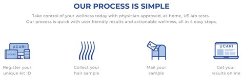 ucari.com/create-account|How Intolerance Testing Works